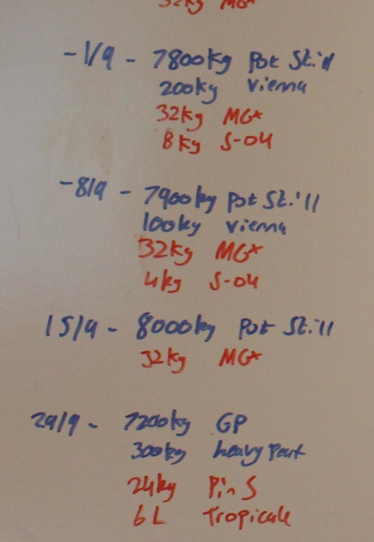 Whiteboard mit Mash Bills